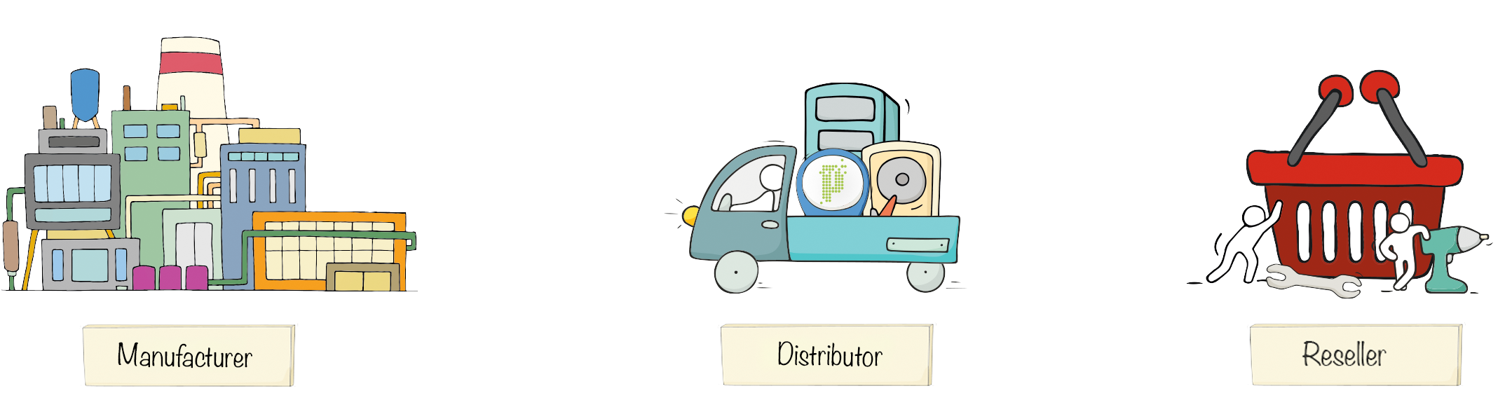 Distribution