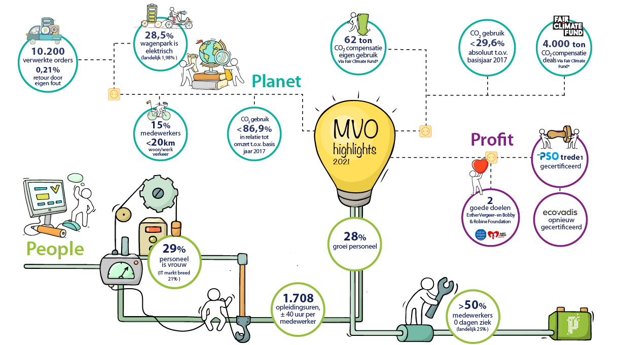 MVO_infographic_Nederlands_3
