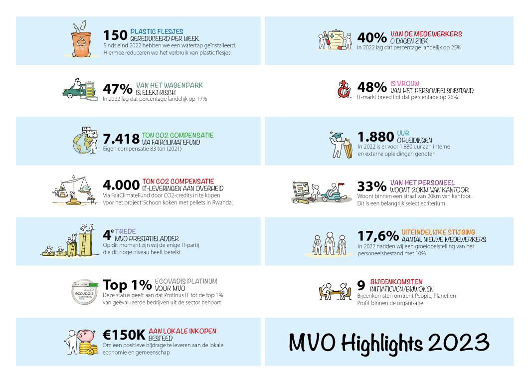 Infographic_MVO_juli2023_Final